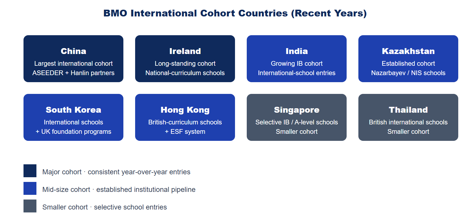 BMO international cohort countries with cohort size indicators for Ireland, Kazakhstan, India, China, South Korea, Hong Kong, Singapore, and Thailand