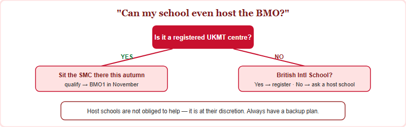 Decision tree for a student whose school may or may not be a registered UKMT centre